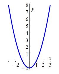 x_t_t^2-1_plot
